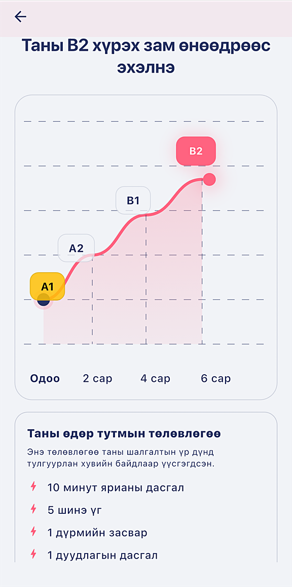 Oyun AI аппын өсөлтийн төлөвлөгөөний дэлгэц